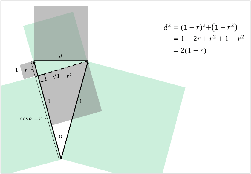 correlation distance is normalized euclidean squared
